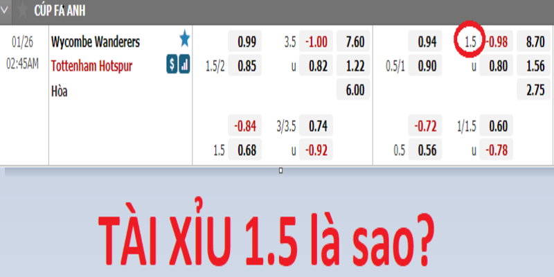 Kèo tài xỉu là gì?